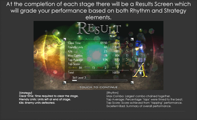 At the completion of each stage there will be a Results Screen which will grade your performance based on both Rhythm and Strategy elements.
